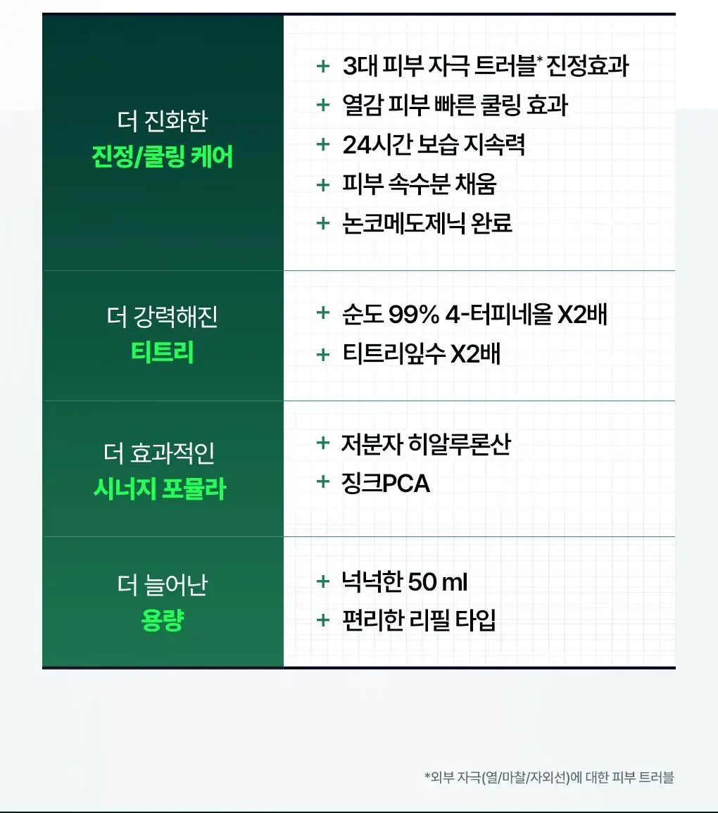 [업그레이드 수분진정세럼] 메디힐 티트리 더마 세럼 50mL 상세페이지 4